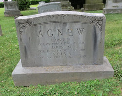 Carrie M. Agnew 