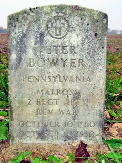 Peter Beyer  Bowyer 
