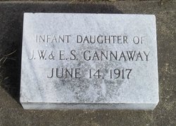 Jeannette Gannaway 