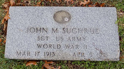 John M Sughrue 