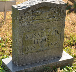 Russell Dean Lewis 