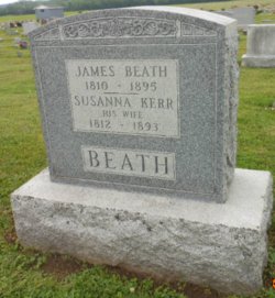 James Beath 