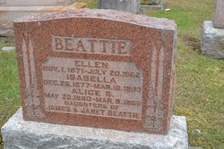 Alice S. Beattie 