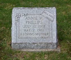 Annie M <I>Inghram</I> Phillips 