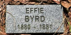 Effie Byrd 