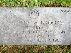 Charles W. Brooks 