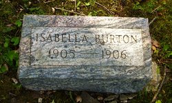 Isabella Burton 