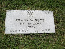 Frank W. Boyd 