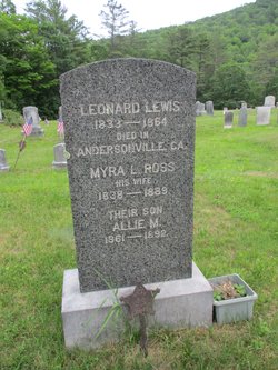 Leonard Lewis 