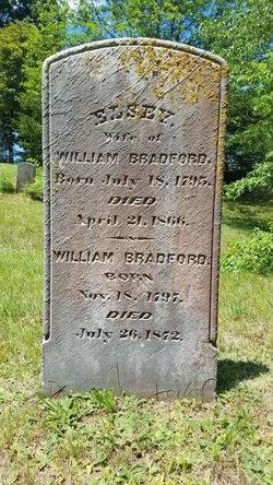 William Bradford 