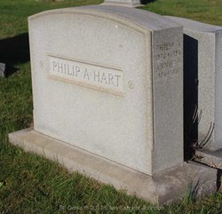 Philip A. Hart 