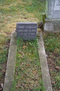 Fanny Franklin 