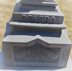 Mary Elizabeth <I>Russell</I> RENFRO 