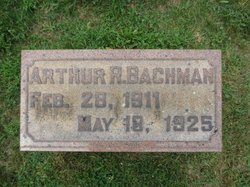 Arthur R. Bachman 