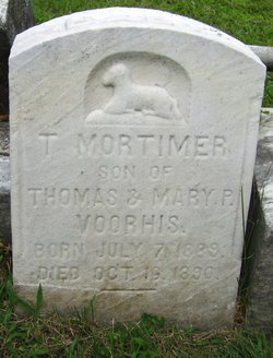 Thomas Mortimer Voorhis 