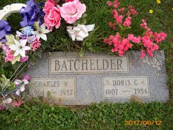 Charles William Batchelder 