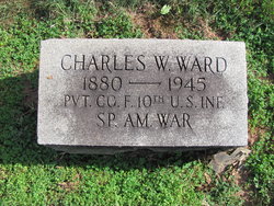 Charles W. Ward 