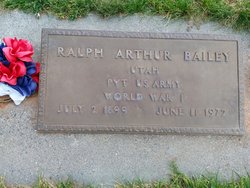 Ralph Arthur Bailey 