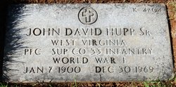 John David Hupp 