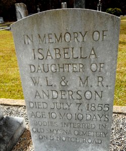 Isabella Anderson 