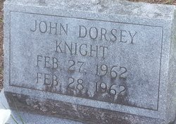 John Dorsey Knight 