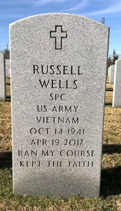 Russell Wells 