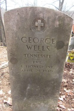 George Wells 