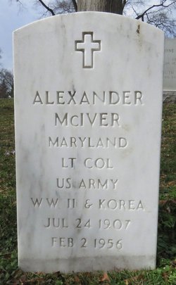 Alexander McIver 