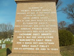 Henry Stuart Gault 