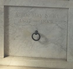 Annie May Swift 