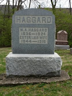 William Alexander Haggard 