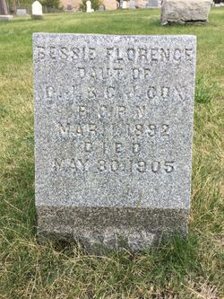 Bessie Florence Cox 