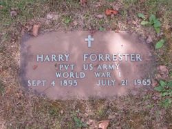 Harry Forrester 