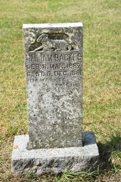 William Backes 