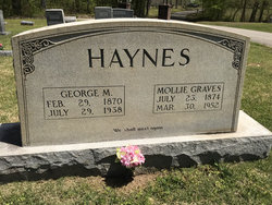 Mollie <I>Graves</I> Haynes 