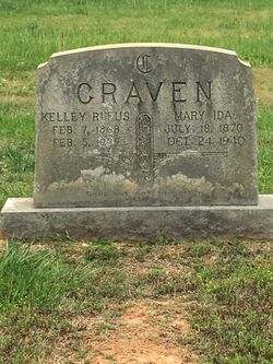 Mary Ida <I>Craven</I> Craven 