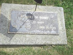 Robert W Boyd 