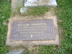 William Hamilton 
