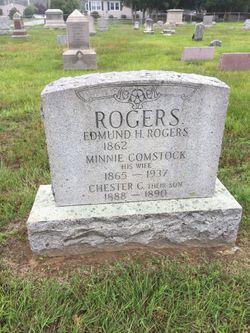 Minnie Raymond <I>Comstock</I> Rogers 
