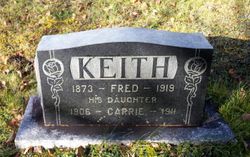 Frederick S. “Fred” Keith 