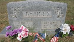 Alice R Byford 