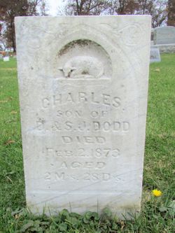 Charles Dodd 