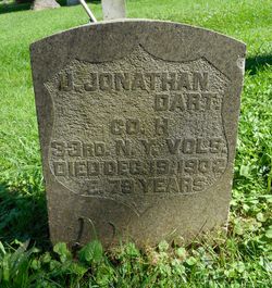 Urial Jonathan Dart 