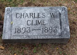 Charles William Clime 