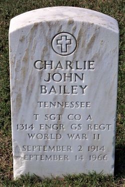 Charlie John Bailey 