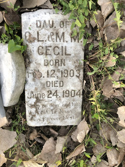 Daughter of C.L  M.M Cecil 