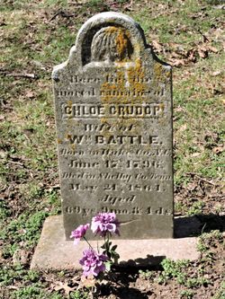Chloe Crudop <I>Boddie</I> Battle 