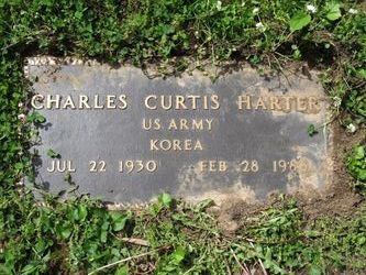 Charles Curtis Harter 