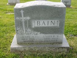 Mary Ann <I>Fahey</I> Bain 