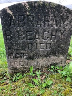 Abraham B. Beachy 